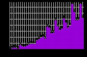 Best Iphone Spy Camera Apps